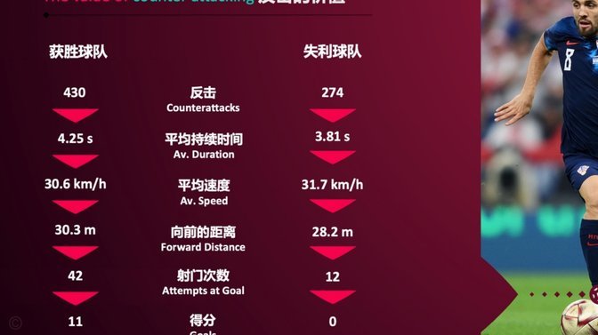 红军完胜背后，主帅克洛普的制胜战术有哪些亮点？