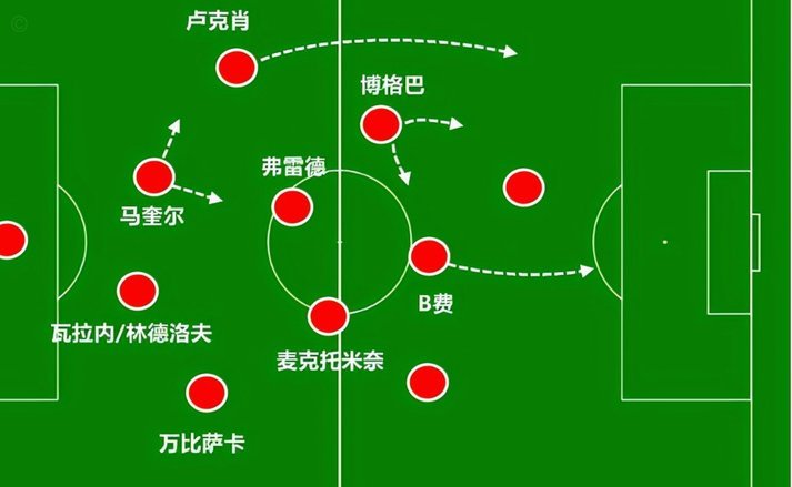 曼联防守新星崛起：海文地面对抗成功率达71.2%