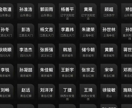 足协三批禁足完全名单：201人遭纪律处罚 133人终身禁足