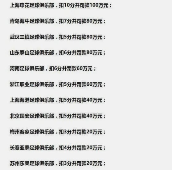足协三批禁足完全名单：201人遭纪律处罚 133人终身禁足