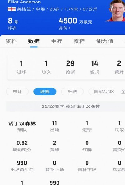 罗马诺：森林对安德森要价1.2亿镑起步，曼联决定退出争夺