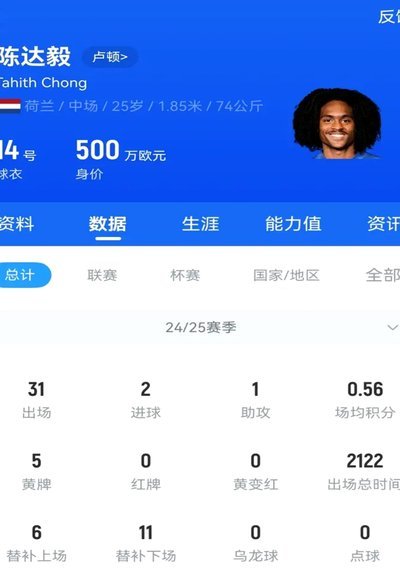世界杯单场比赛造犯规次数最多的球员：陈达毅8次居首