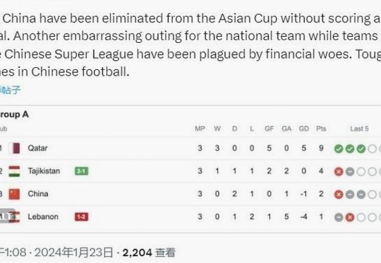 小将赛热度反超国足世界杯