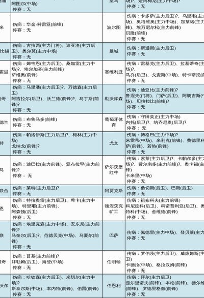 贝德纳雷克因草皮问题受伤，波尔图正式向葡萄牙足协提索赔