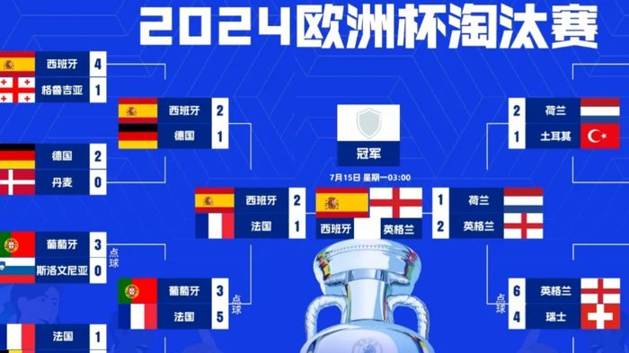 兑现承诺！西班牙夺得世界杯冠军 加维将头发染成粉色