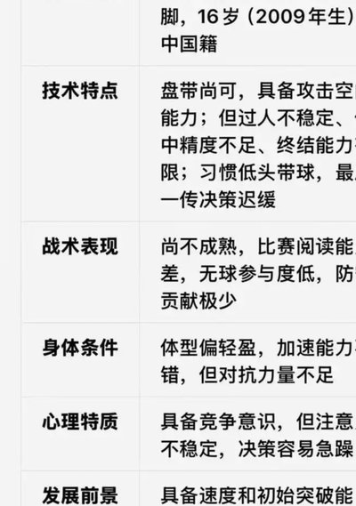 很少讨论 万项和老二的对比。有谁说下没