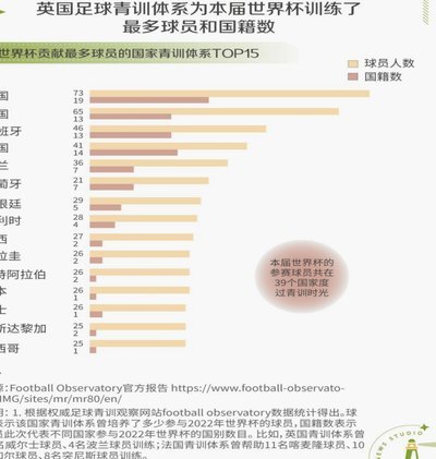 中国足球新秀海外逐梦路似高考冲刺名校