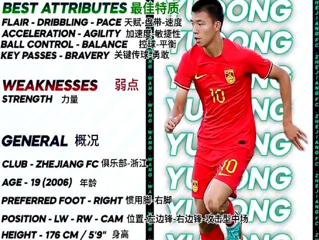 欧洲球探评估王钰栋，同时考察其他中国年轻球员潜力